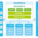 一体化医疗信息系统