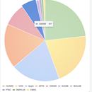 Flutter端App全埋点日志采集系统