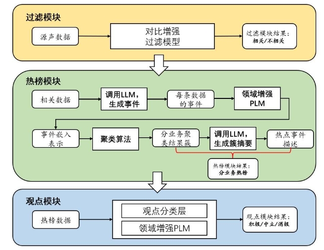 链接图片