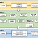 金融社媒数据舆情分析项目