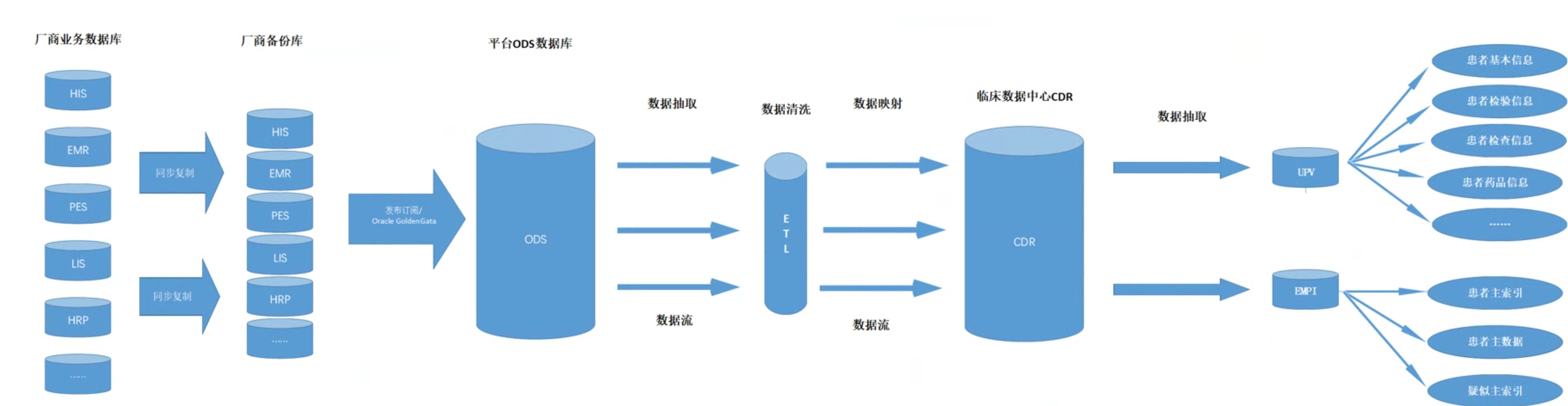 链接图片