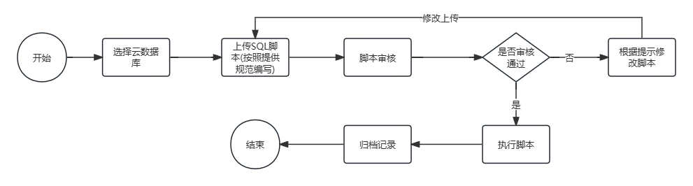 链接图片