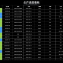 MES(制造执行系统)