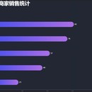 Echarts-Vue电商控制平台