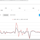 iCPI指数计算系统