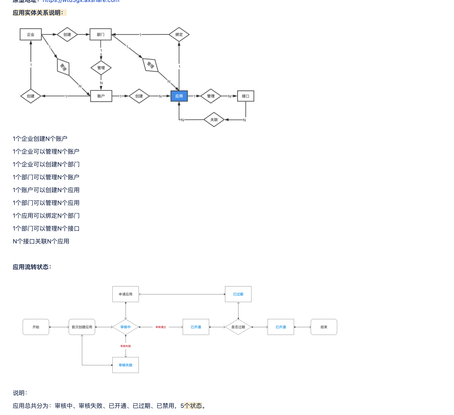 链接图片