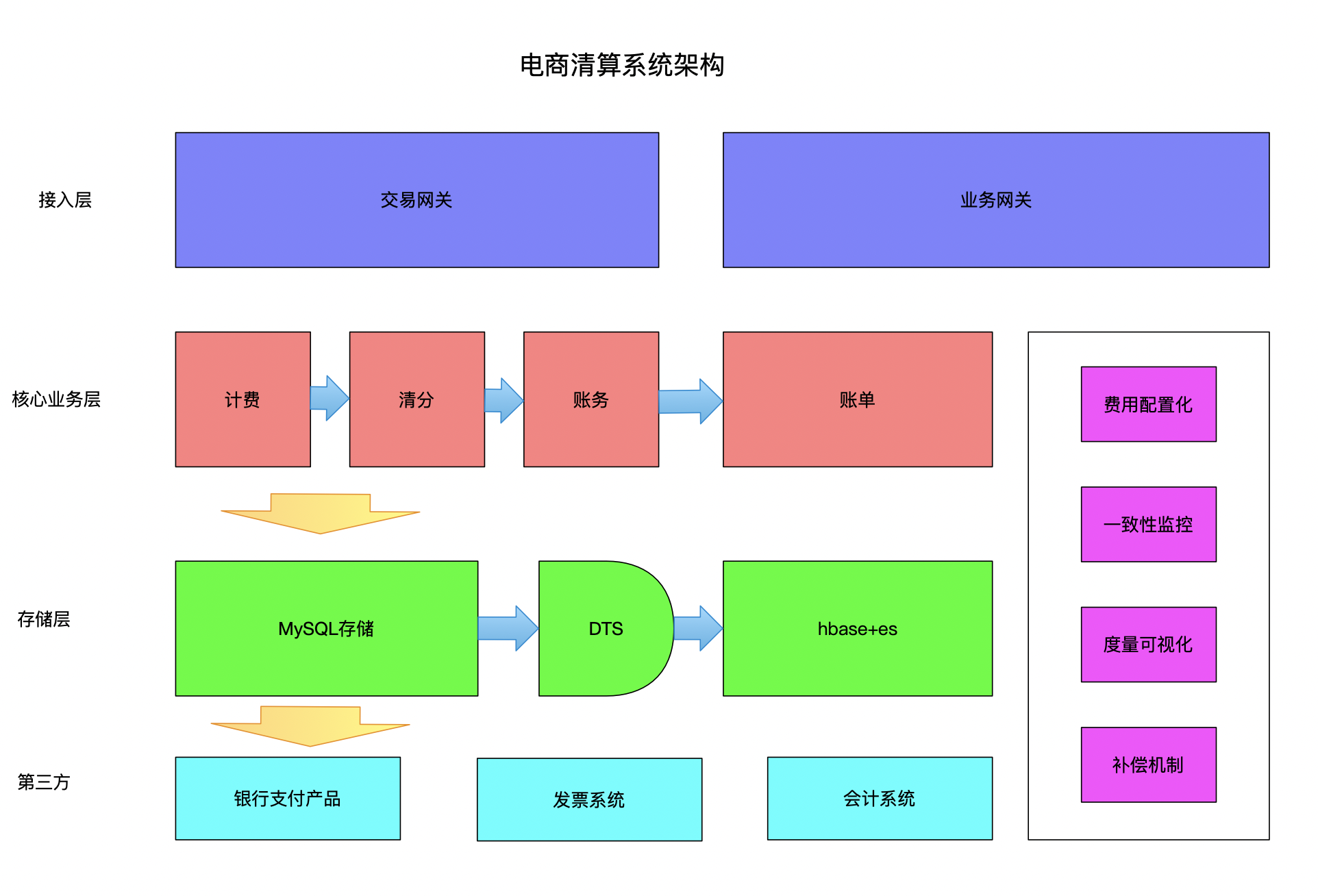 链接图片