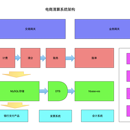 电商清结算系统