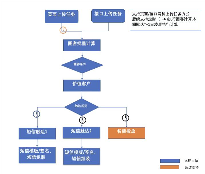 动态图片