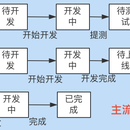 一站式产研协同平台