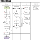 智慧鸡场管理系统