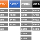 智慧校园信息化大数据平台