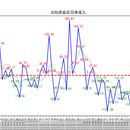 北向资金技术分析