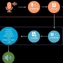 基于人工智能的语音识别与处理