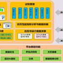 某企业Teamcenter 数据管理开发