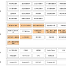 PDA店务管理系统