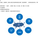 某区应急监测管理系统