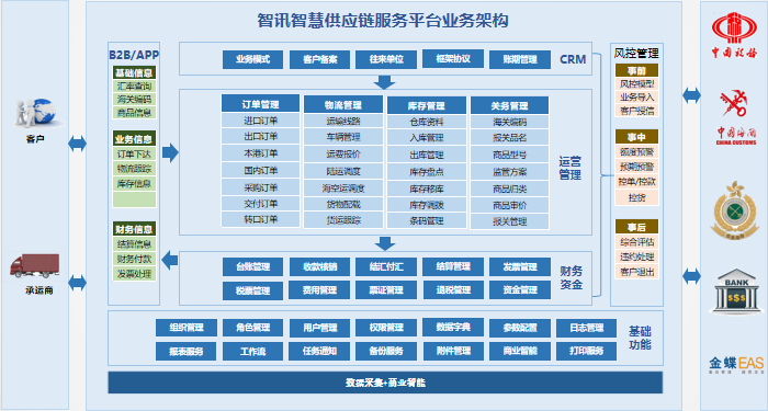 链接图片