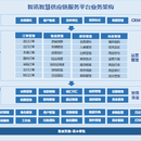 智慧供应链服务平台