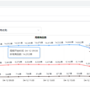 配置化HTTP(S)秒杀请求