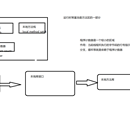 中国电信CRM3.0