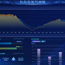负荷资源驾驶舱（大屏）