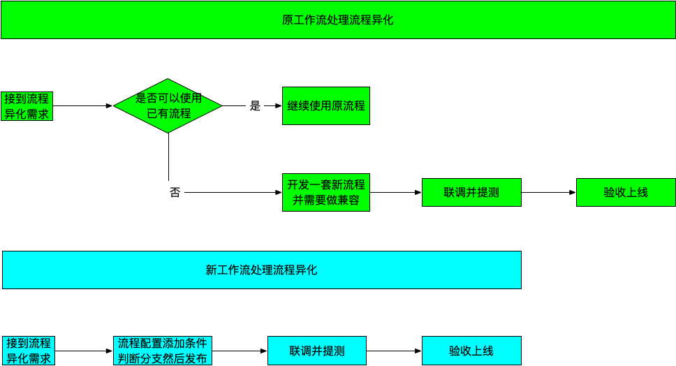 动态图片