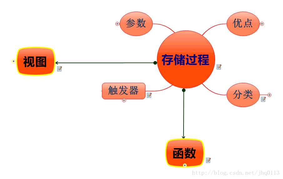 链接图片