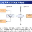 广东浦发银行省行二代交易系统