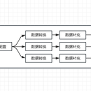 基于MQ的通用数据清洗服务