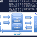 电商ERP与金蝶产品（金蝶星空 ， 金蝶KIS旗舰版 ，金蝶K3wise ） 集成方案