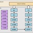 openwrt-suricata