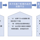 监控平台