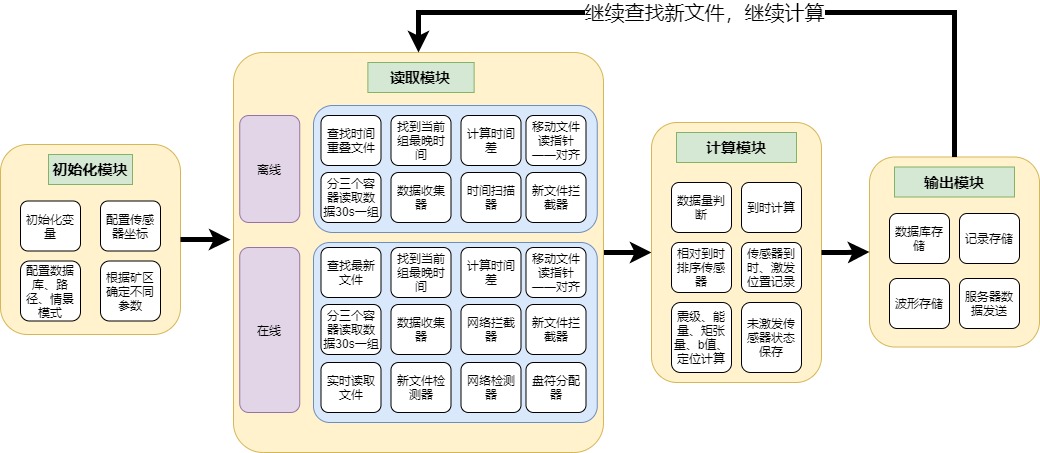 动态图片