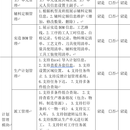 制造执行系统MES