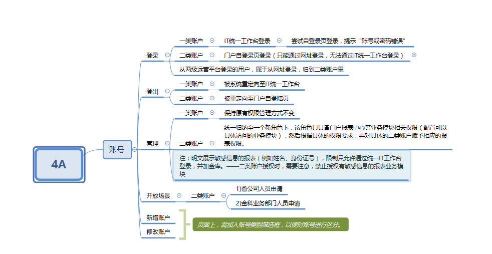 链接图片