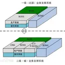 中移动业务支撑网运营管理系统