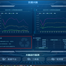 交通大脑(数字机场+浙里畅行+阳光监管+运行监测)(PC数据可视化)