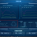 交通大脑（数字机场+浙里畅行+阳光监管+运行监测）（PC数据可视化）