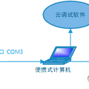 云串口调试软件