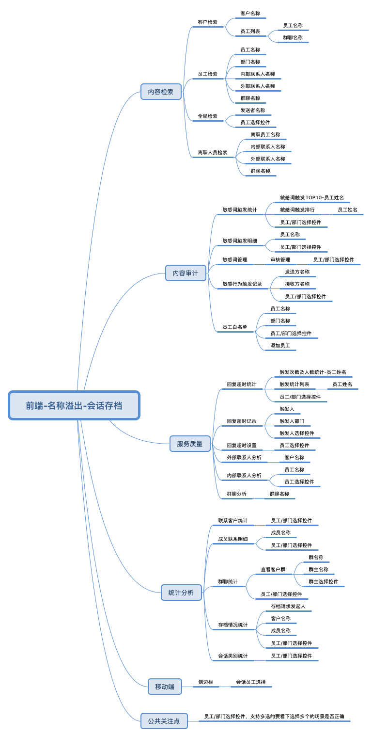 链接图片