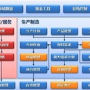 Mes生产管理软件,流水线工控上位机开发