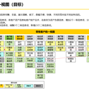 某银行零售CRM系统整合项目