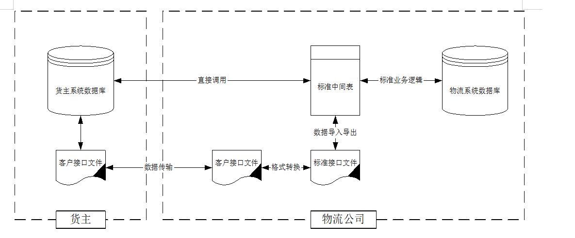 动态图片