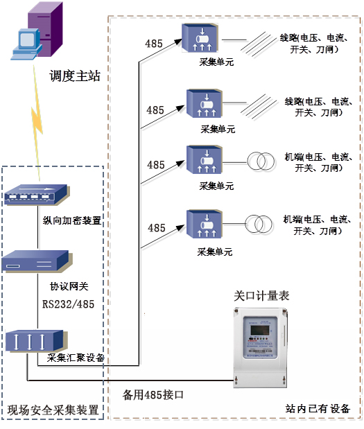 动态图片