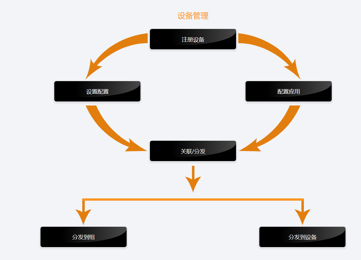 动态图片