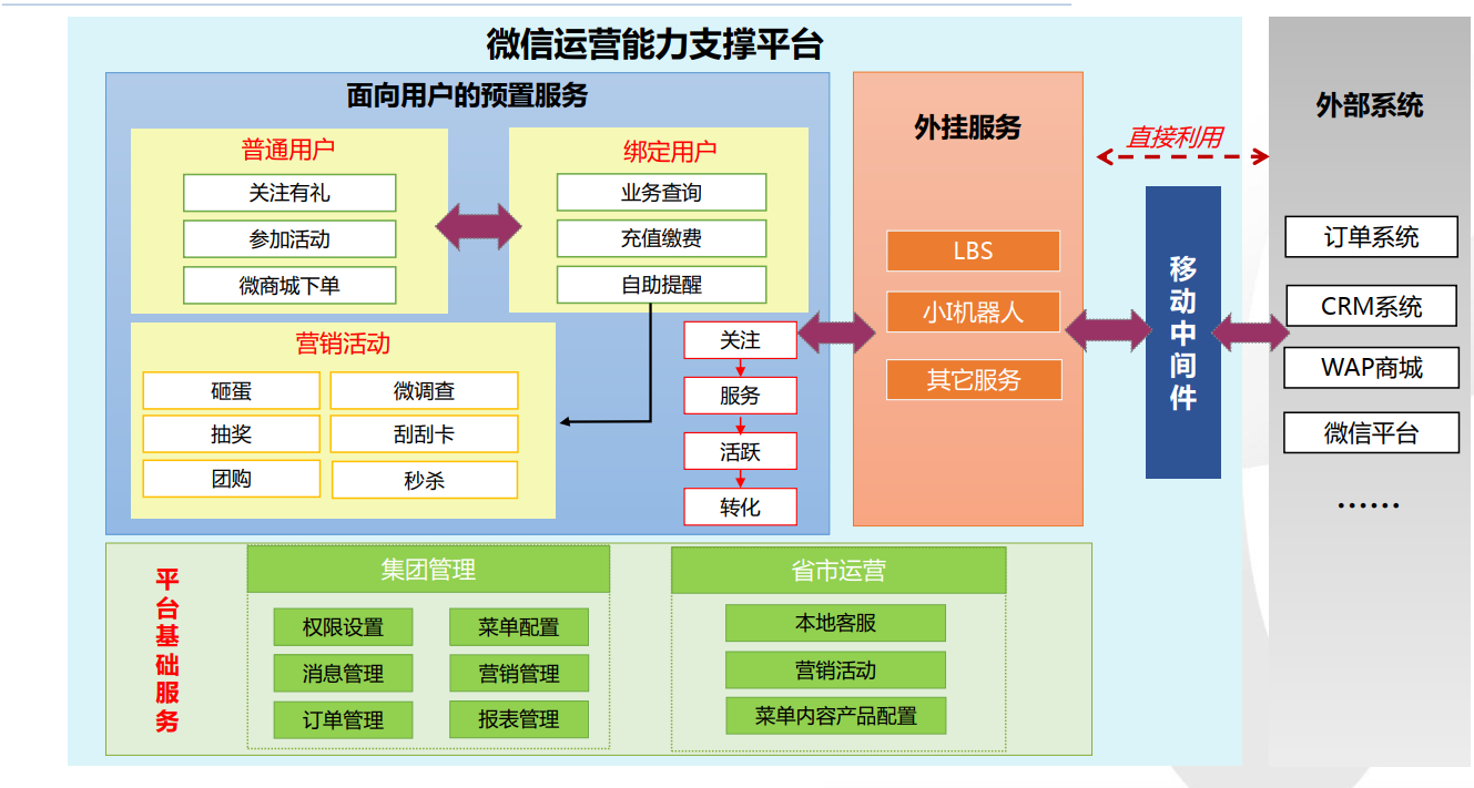 动态图片