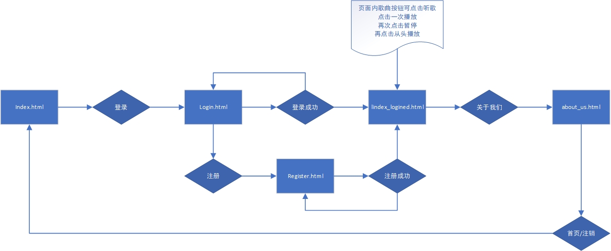 动态图片