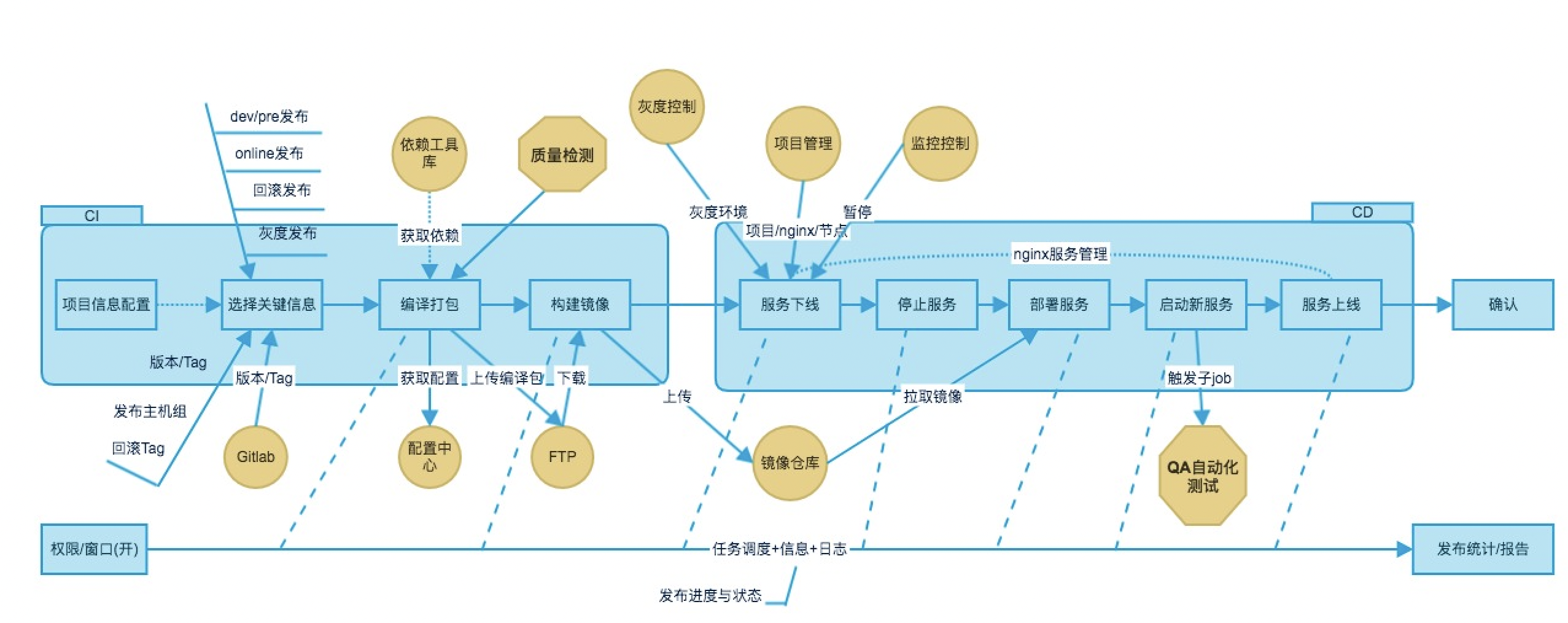 动态图片