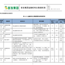 首发集团主数据平台